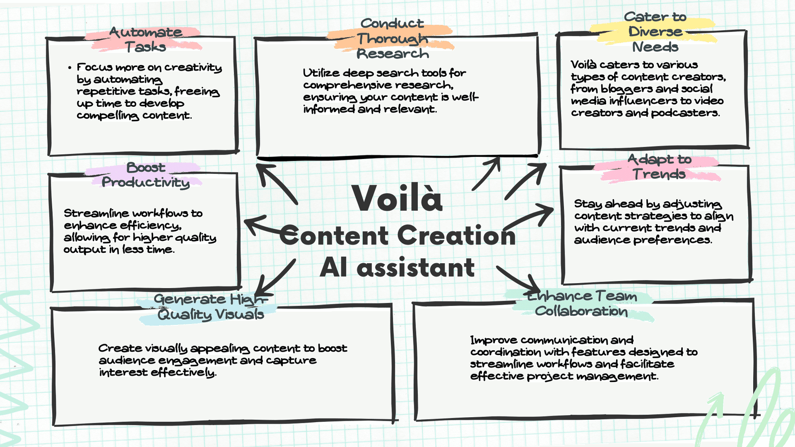 Transform Content Creation with AI
